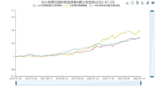 证券股的可转债怎么买