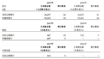 中投证券佣金怎么拿