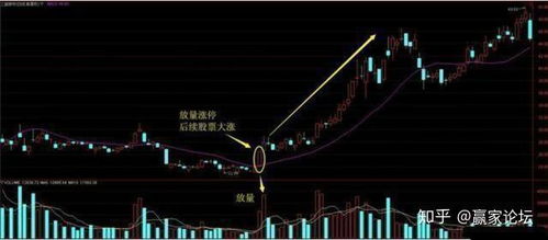 如何检测股票的有效成交