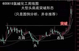 如何高效找股票
