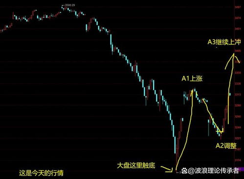 股票如何低开 股票如何低开