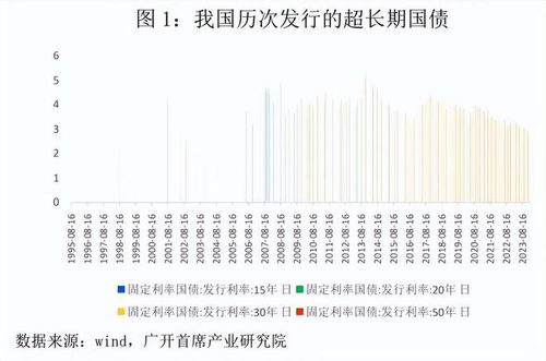 超长国债怎么买证券