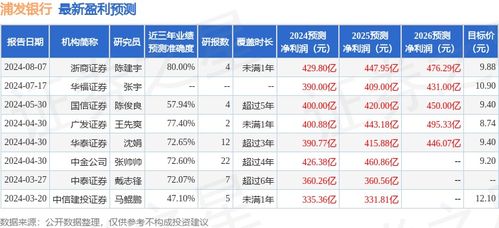 华福证券怎么转银行