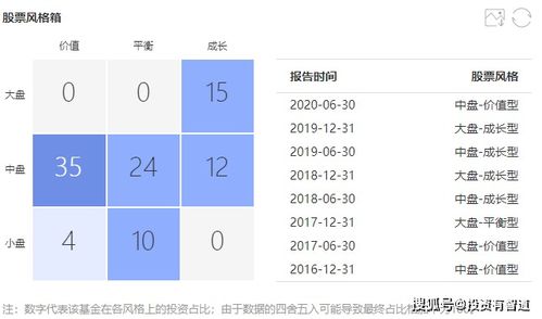 如何查看股票投顾平台