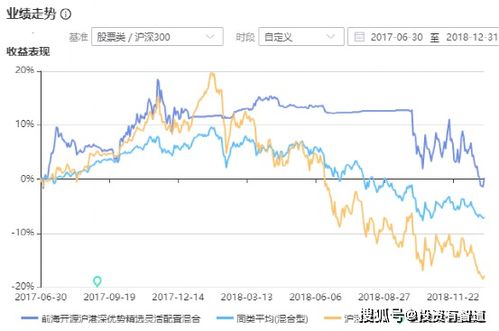 如何查看股票投顾平台