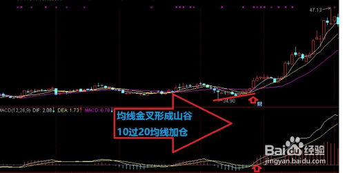 如何正确把握股票的波段