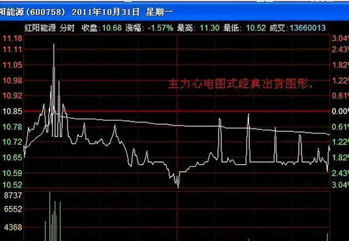 散户亏损股票如何做分红