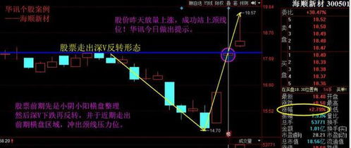 如何提升股票市场份额率