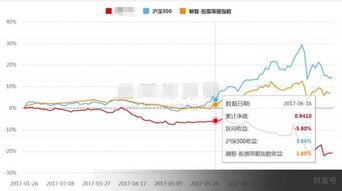 兴业证券基金怎么卖