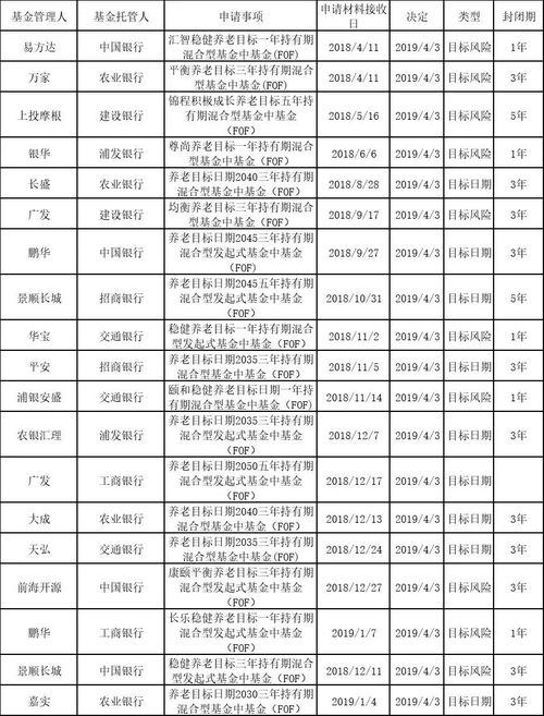 证券上市了怎么卖出