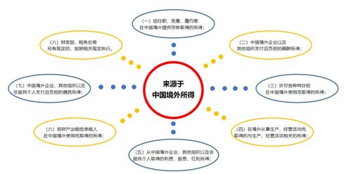 境外股票转让如何 境外股票转让如何