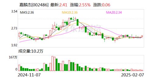 境外股票转让如何 境外股票转让如何