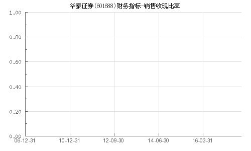 华泰证券怎么销售