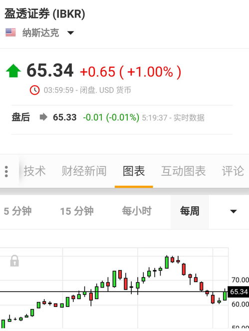 证券怎么加杠杆入股 证券怎么加杠杆入股
