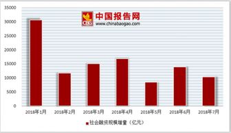 怎么在证券存钱