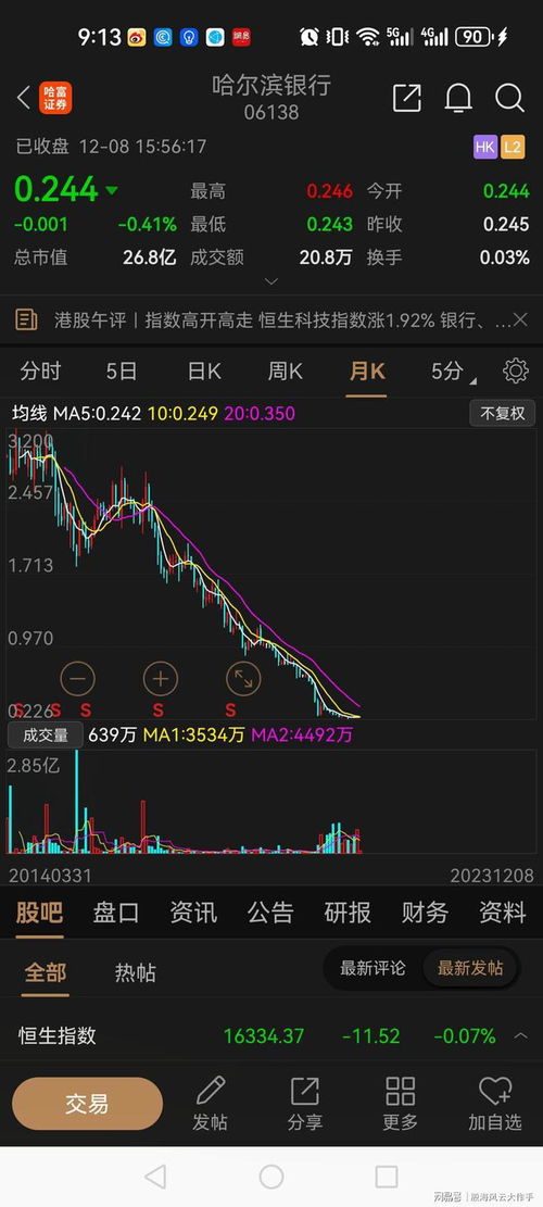 如何获得特别股票