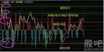 如何选股票空仓期 如何选股票空仓期