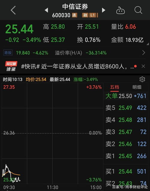 中信证券预告业绩怎么查