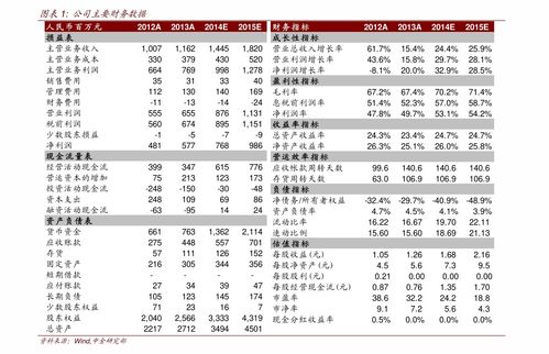 如何查看股票限售价格 如何查看股票限售价格