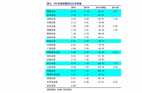 如何查看股票限售价格 如何查看股票限售价格