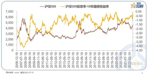 买股票时如何规避税收