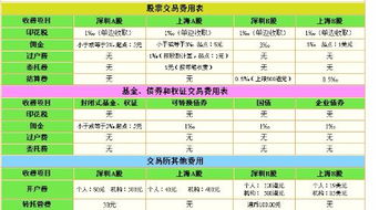 怎么查证券手续费是多少