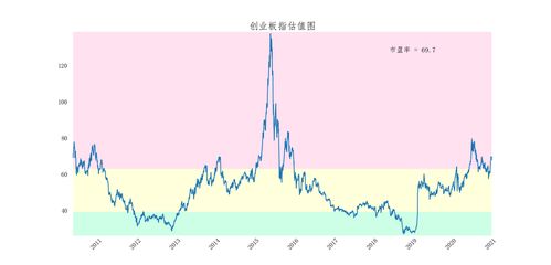 如何计算当前的股票估值