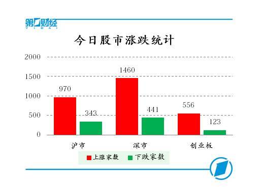 如何查询历史新低股票