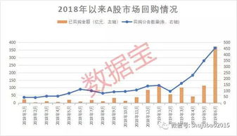 9个月回购股票规模如何