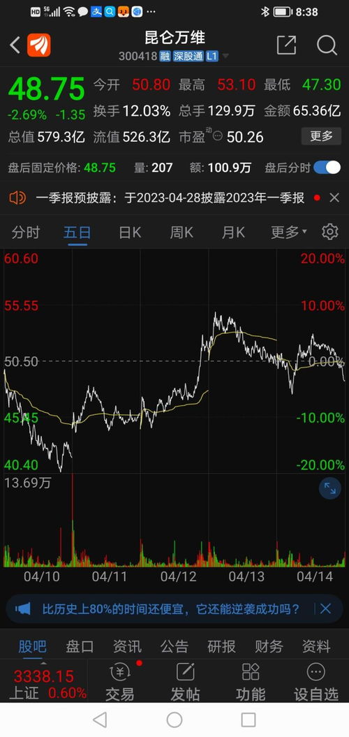 如何计算股票我挣多少钱
