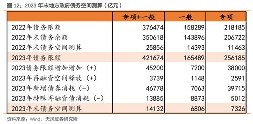政府证券怎么购买债券 政府证券怎么购买债券