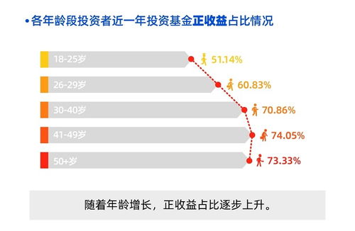 证券怎么买容易赚钱