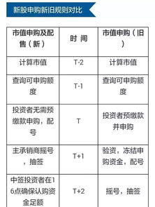 证券账户基金怎么申购