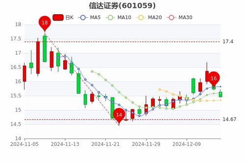 信达证券怎么收费