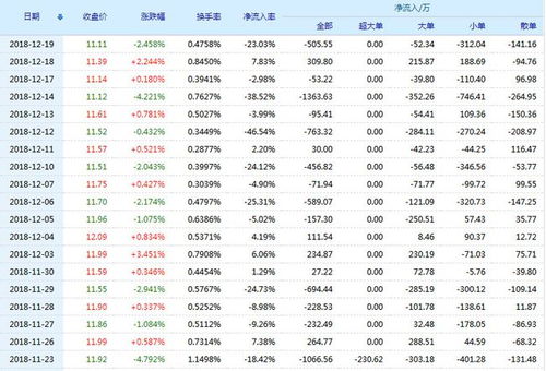 如何看懂股票开盘时间表