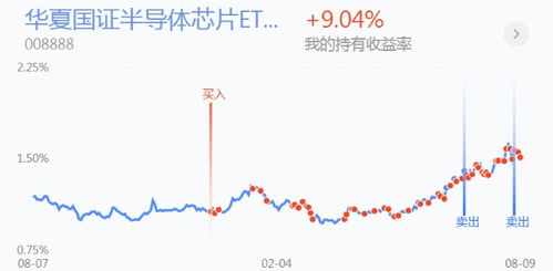 大量加仓证券怎么做到