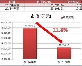 大量加仓证券怎么做到