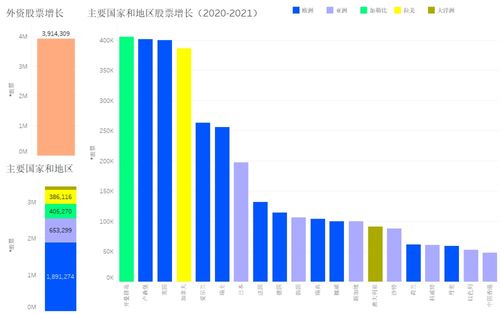 境外投资者如何投资股票 境外投资者如何投资股票