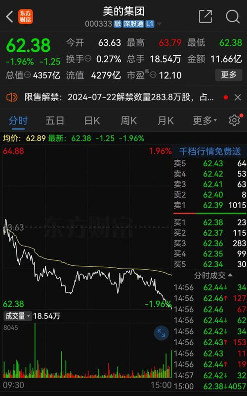 境外投资者如何投资股票 境外投资者如何投资股票