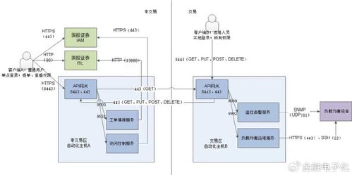 国投证券怎么销户流程