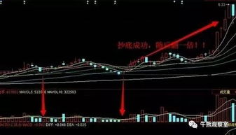 如何看股票板块的成交量