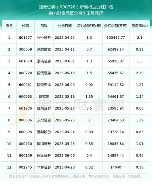 国元证券分红怎么算