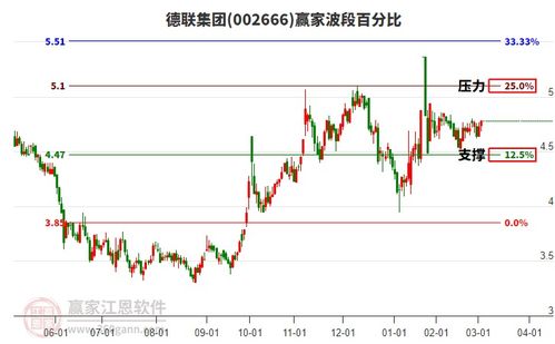 如何改变股票的趋势