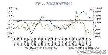 股票融资金额如何要求 股票融资金额如何要求