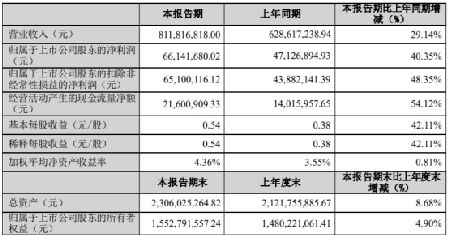 立方制药的股票如何