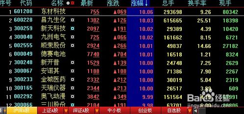 股票入如何选