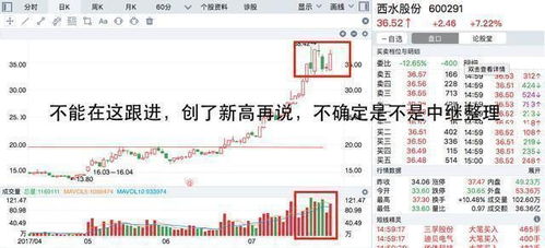 如何在手机上做股票分析
