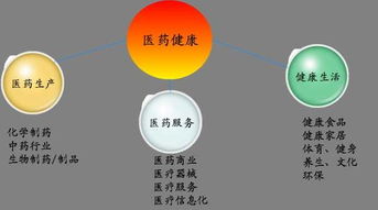 证券消费医药基金怎么样 证券消费医药基金怎么样