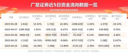 广发证券日均资产怎么查