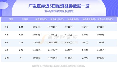 广发证券日均资产怎么查